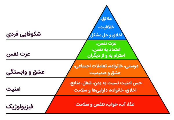 چگونه به خودشکوفایی دست یابیم؟ چگونه به خودشکوفایی دست یابیم؟