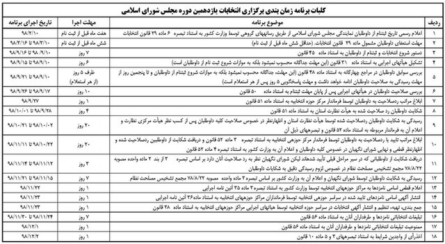 زمان ثبت نام انتخابات مجلس یازدهم +برنامه زمان‌بندی