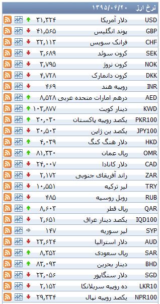 نرخ ۳۹ نوع ارز بانکی شنبه