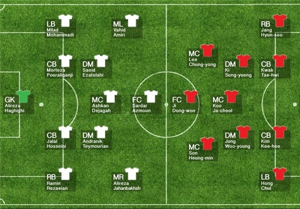 اعلام ترکیب احتمالی ایران و کره