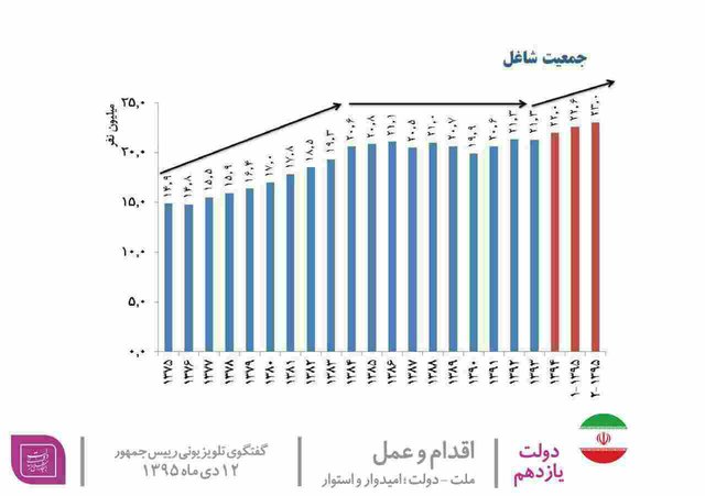 گفتگوی زنده تلویزیونی روحانی با مردم