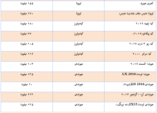استقبال ایرانی‌ها از خودروهای خارجی+ جدول قیمت‌ها