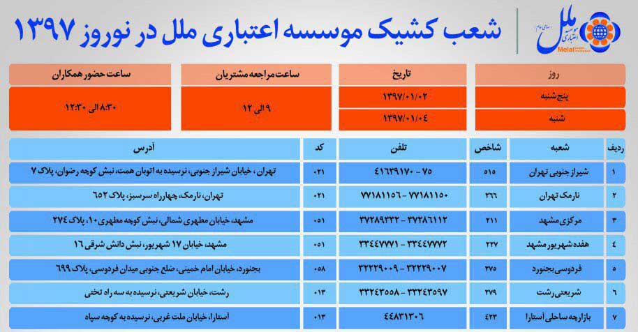 شعب کشیک موسسه اعتباری ملل در نوروز ۱۳۹۷