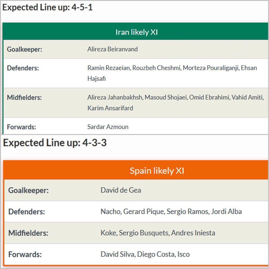 رونمایی از ترکیب احتمالی ایران برابر اسپانیا
