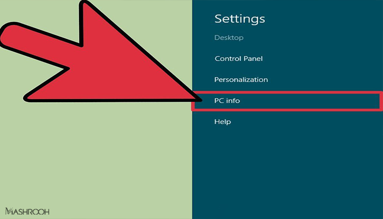 روش بررسی سرعت CPU