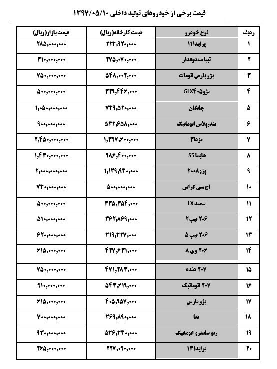 جدول قیمت خودرو در بازار آزاد افزایش یافت +جدول