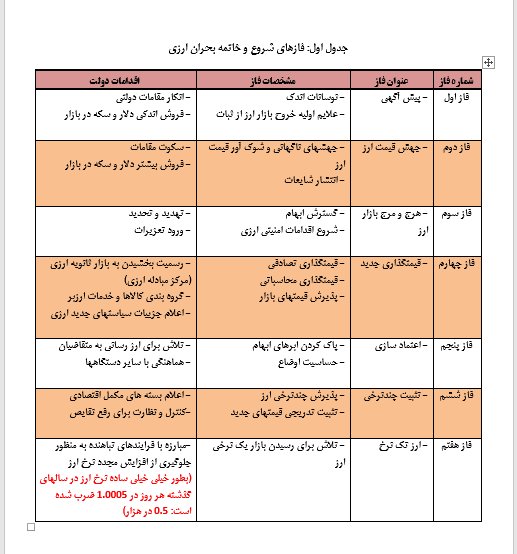 آیا ارز دوباره گران خواهد شد؟