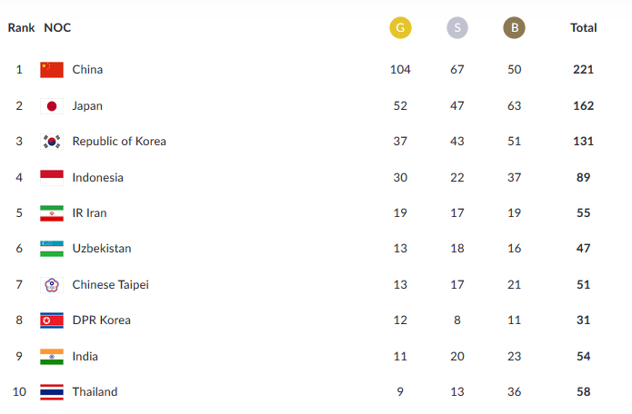 نتایج ورزشکاران ایران در روز دوازدهم +جدول مدال‌ها
