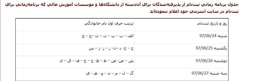 اعلام نتایج نهایی کنکور ۹۷ +شرایط ثبت نام