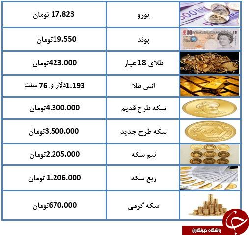آخرین قیمت طلا و سکه در بازار تهران +جدول