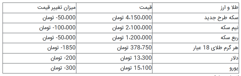 جدیدترین قیمت سکه و دلار + جدول