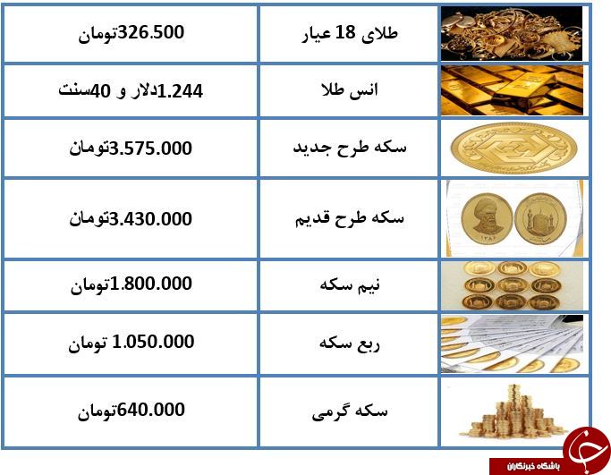 سکه باز هم ارزان شد +جدول