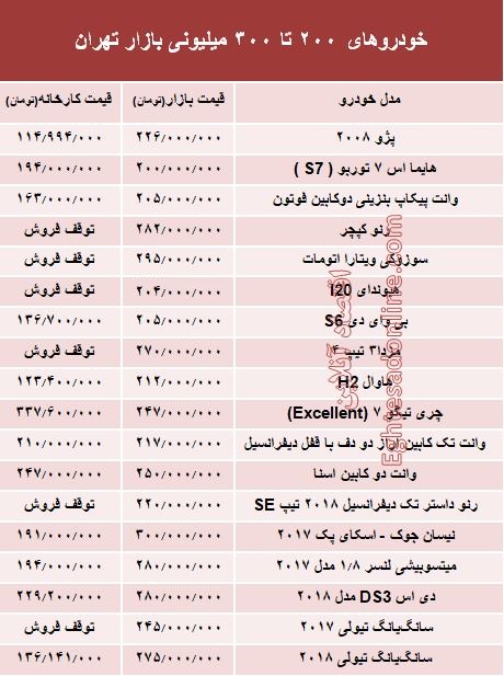 خودرو‌های ۲۰۰ تا ۳۰۰میلیونی بازار تهران +جدول