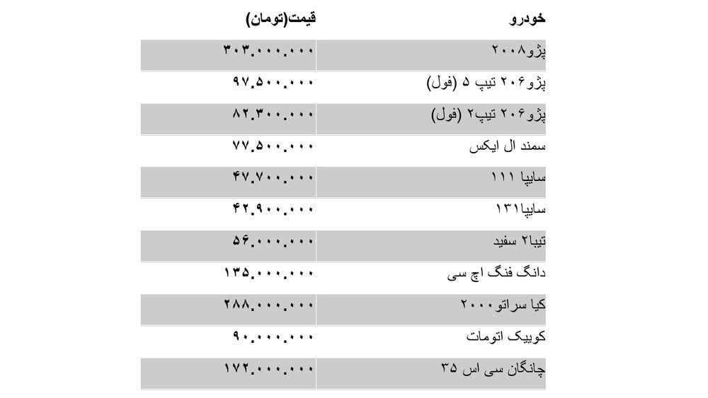 بازار خودرو نزولی شد/ کوییک دو میلیون تومان ریخت