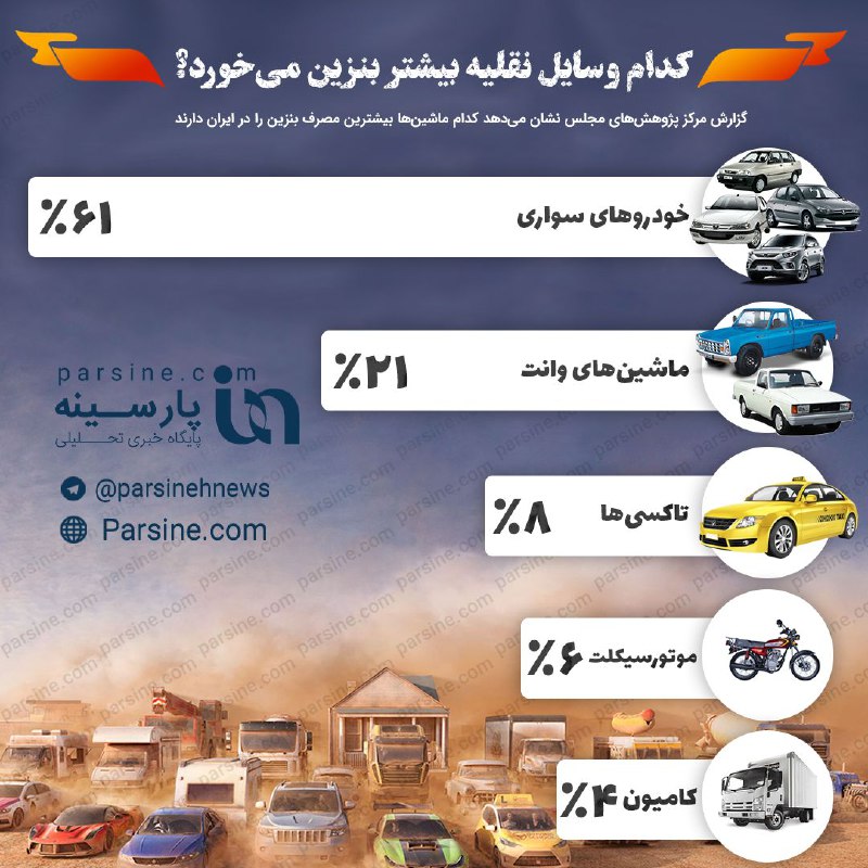 اینفوگرافی| کدام وسیله نقلیه بیشتر بنزین میخورد؟!