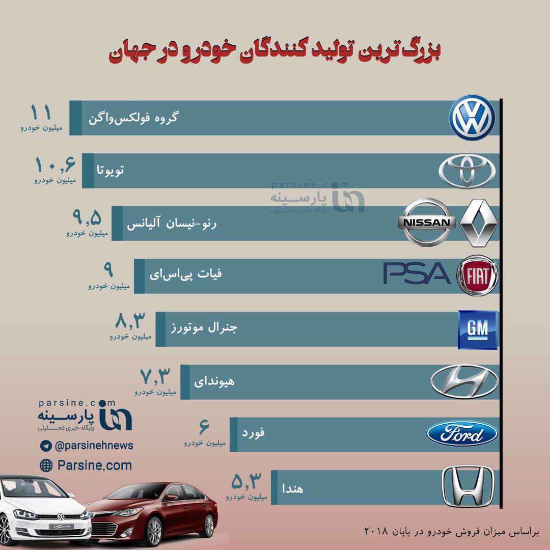 گروه صنعتی وفا