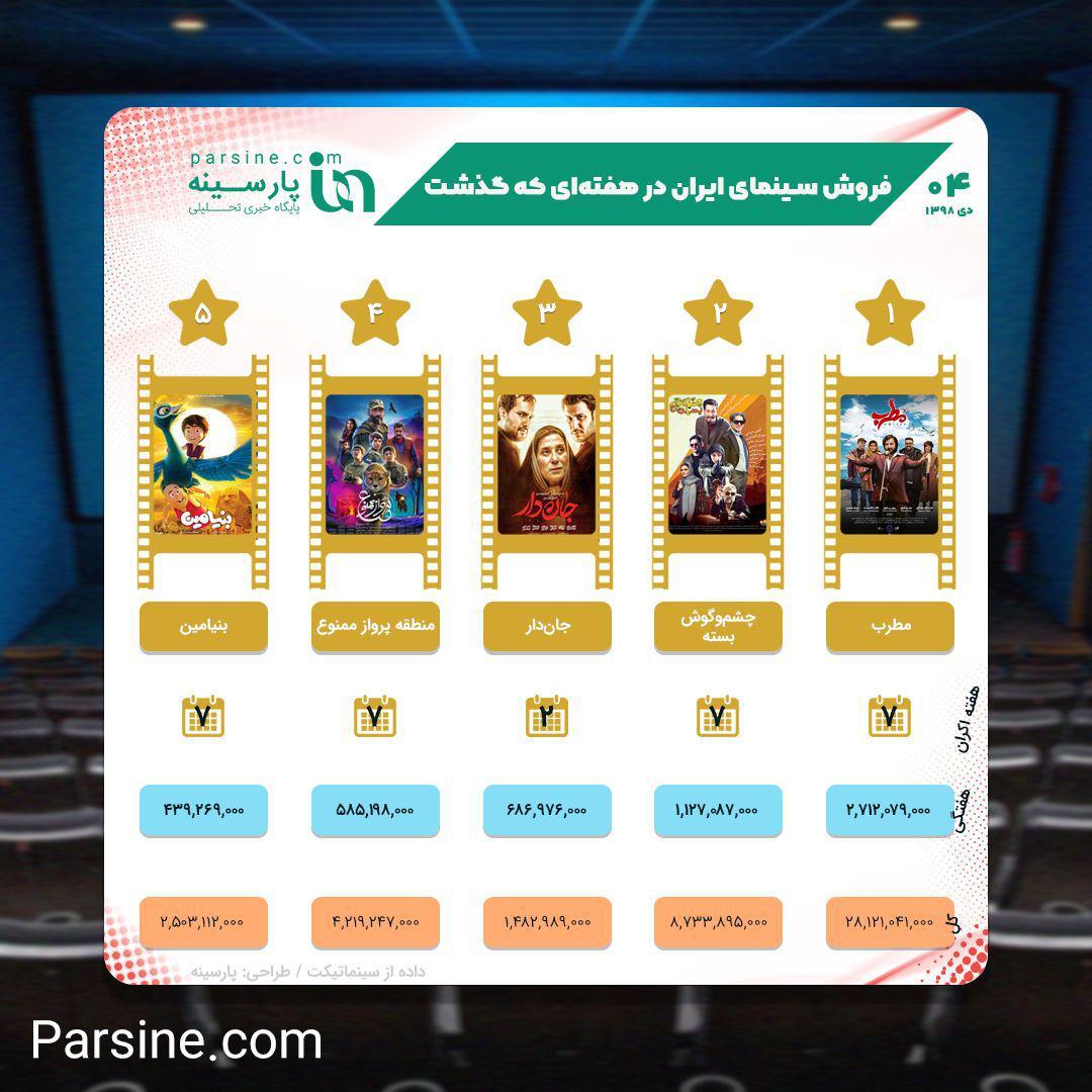 عکس| فروش سینمای ایران در هفته‌ای که گذشت