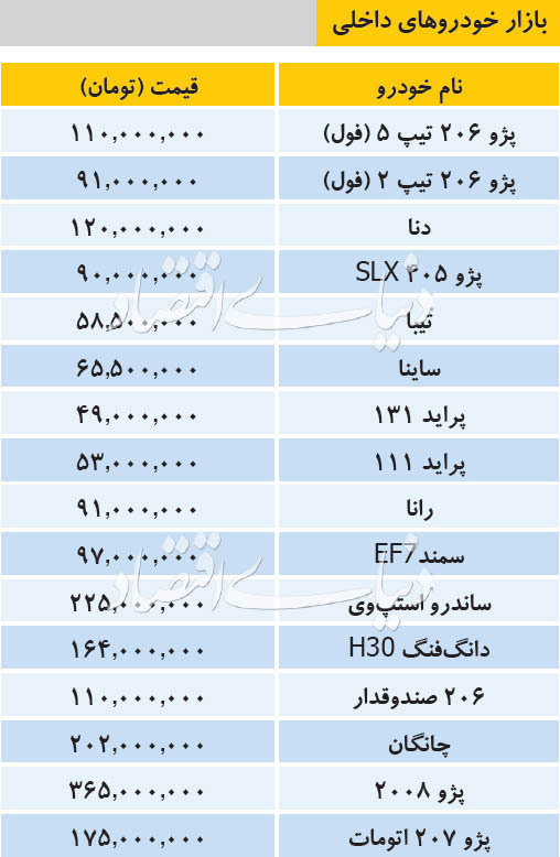 جدیدترین قیمت خودروهای داخلی در بازار سه‌شنبه ۱۰ دی/پژو ۲۰۷ اتوماتیک ۱۷۵ میلیون