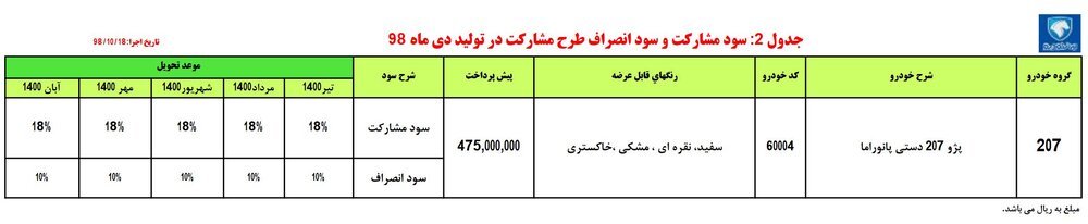 آغاز فروش پژو ۲۰۷ i. پانوراما +جزییات