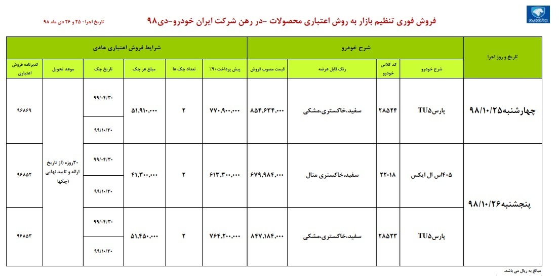 فروش اقساطی ایران خودرو؛ ۴۳ میلیون ارزان‌تر از بازار!