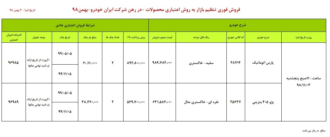 پنج شنبه شروع فروش اقساطی ایران خودرو؛ تا ۵۳ میلیون ارزا‌تر از بازار!