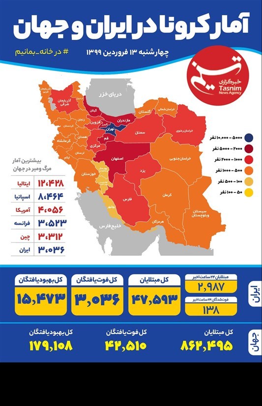 اینفوگرافیک/آمار کرونا در ایران و جهان (۱۳۹۹/۰۱/۱۳)