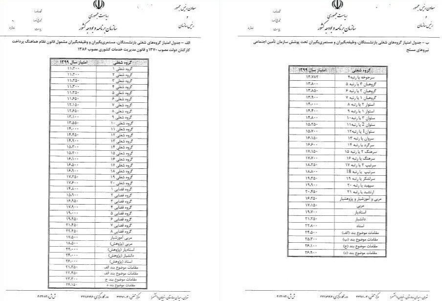 ابلاغ جداول گروه‌های شغلی بازنشستگان +سند