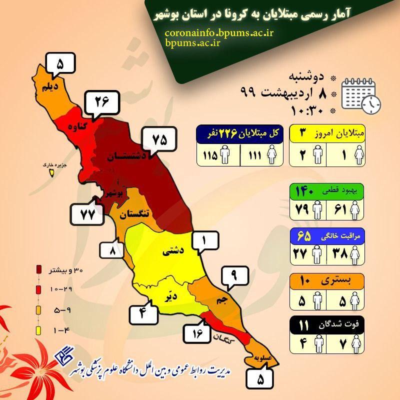 آمار رسمی بیماران کرونا به تفکیک استان‌ها؛ ۸ اردیبهشت+جدول