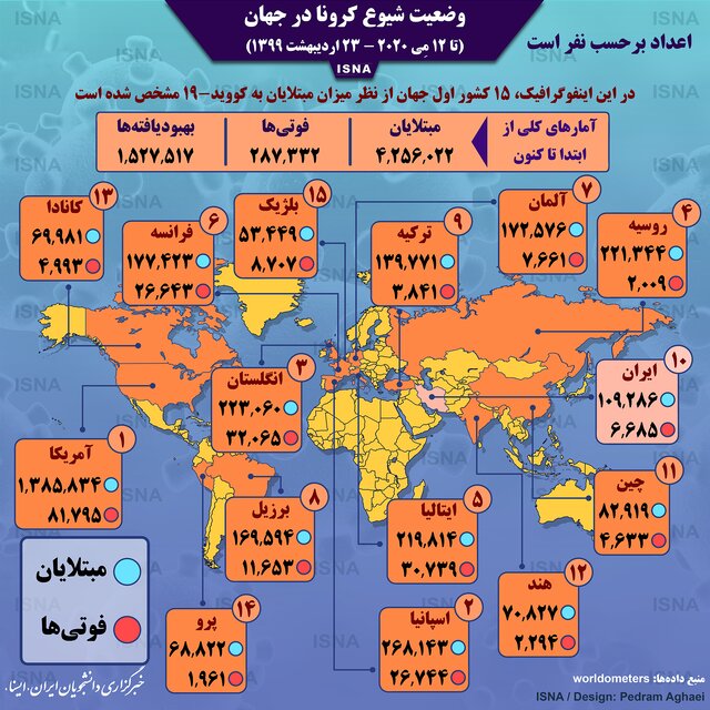 اینفوگرافی|آمار کرونا در جهان تا ۲۳ اردیبهشت