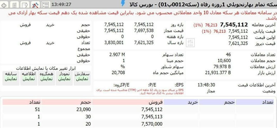 سکه بورسی از سکه افتاد