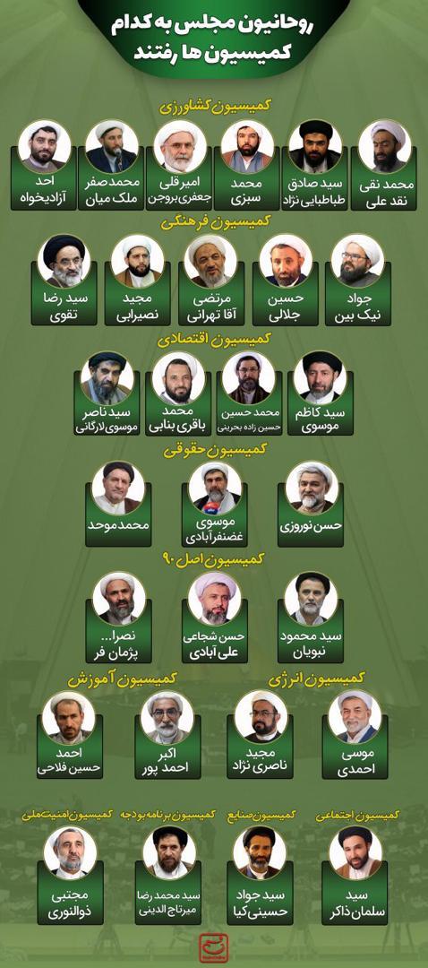 اینفوگرافی/روحانیون مجلس به کدام کمیسیون ها رفتند؟