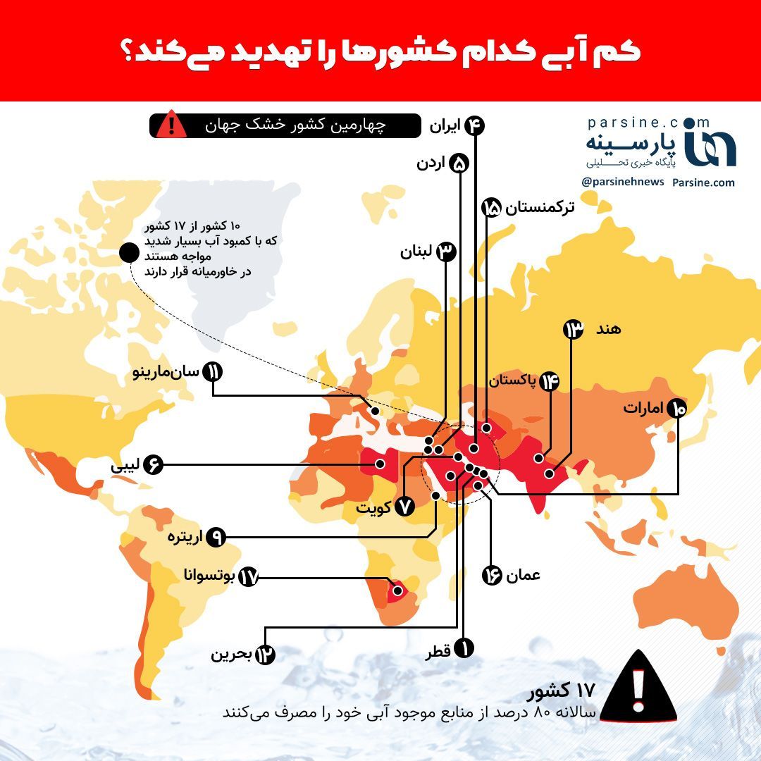 کم‌آبی کدام کشورها را تهدید می‌کند؟ + اینفوگرافی