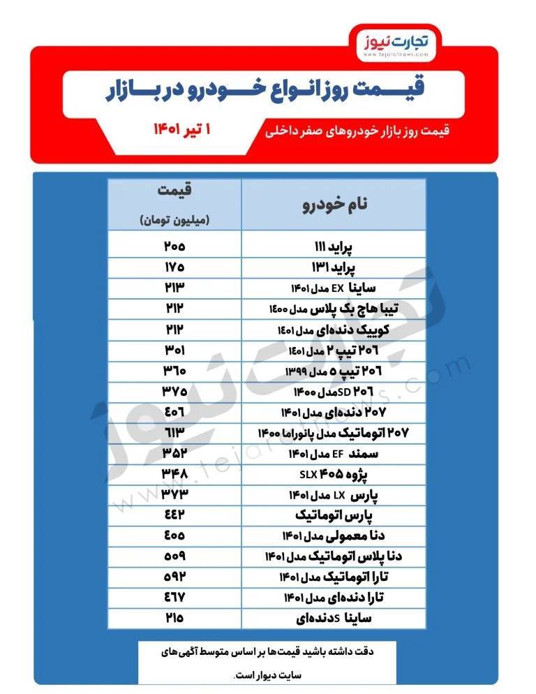 قیمت خودرو‌های داخلی