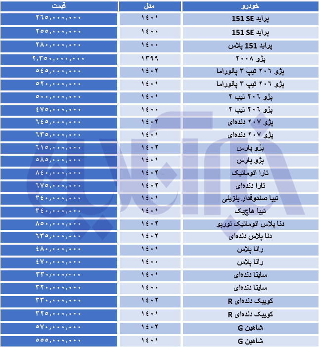جدول قیمت خودرو در ۲۲ خرداد