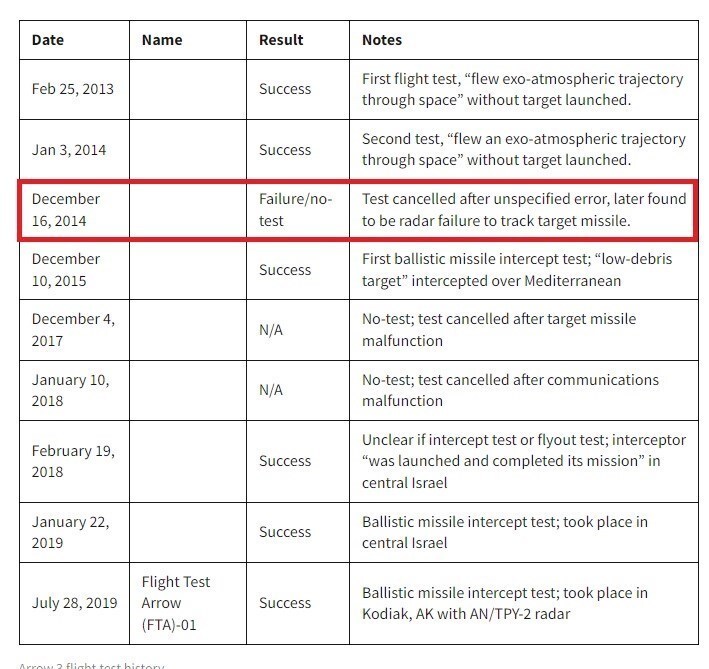 هایپرسونیک «فتاح»
