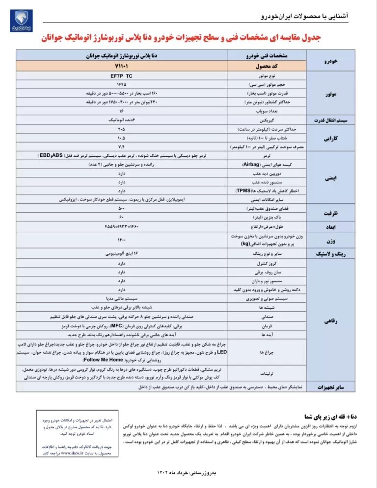 دناپلاس جوانان