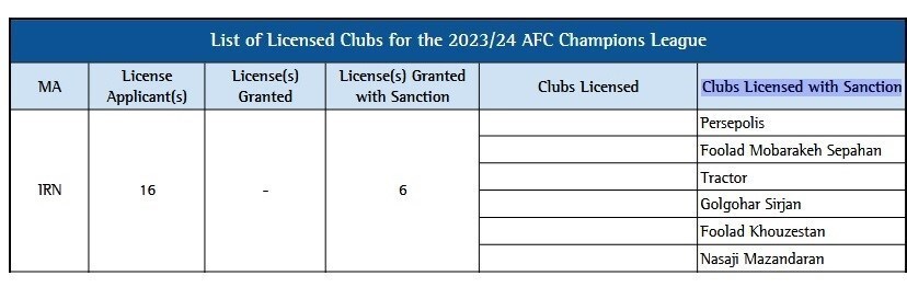 استقلال به لیگ قهرمانان آسیا نرسید