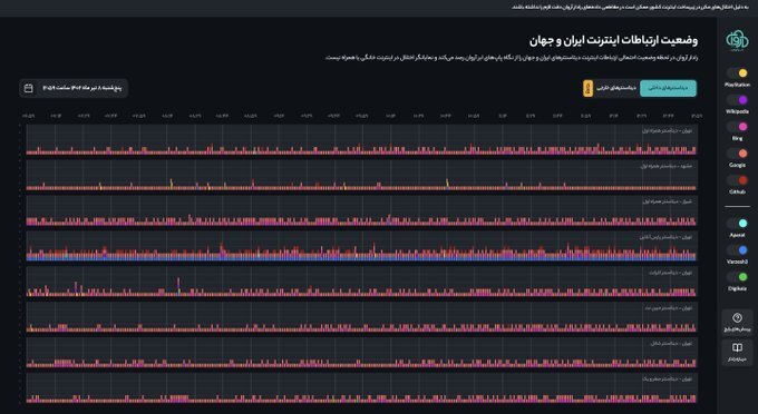 باز هم اختلال شدید در شبکه اینترنت ایران