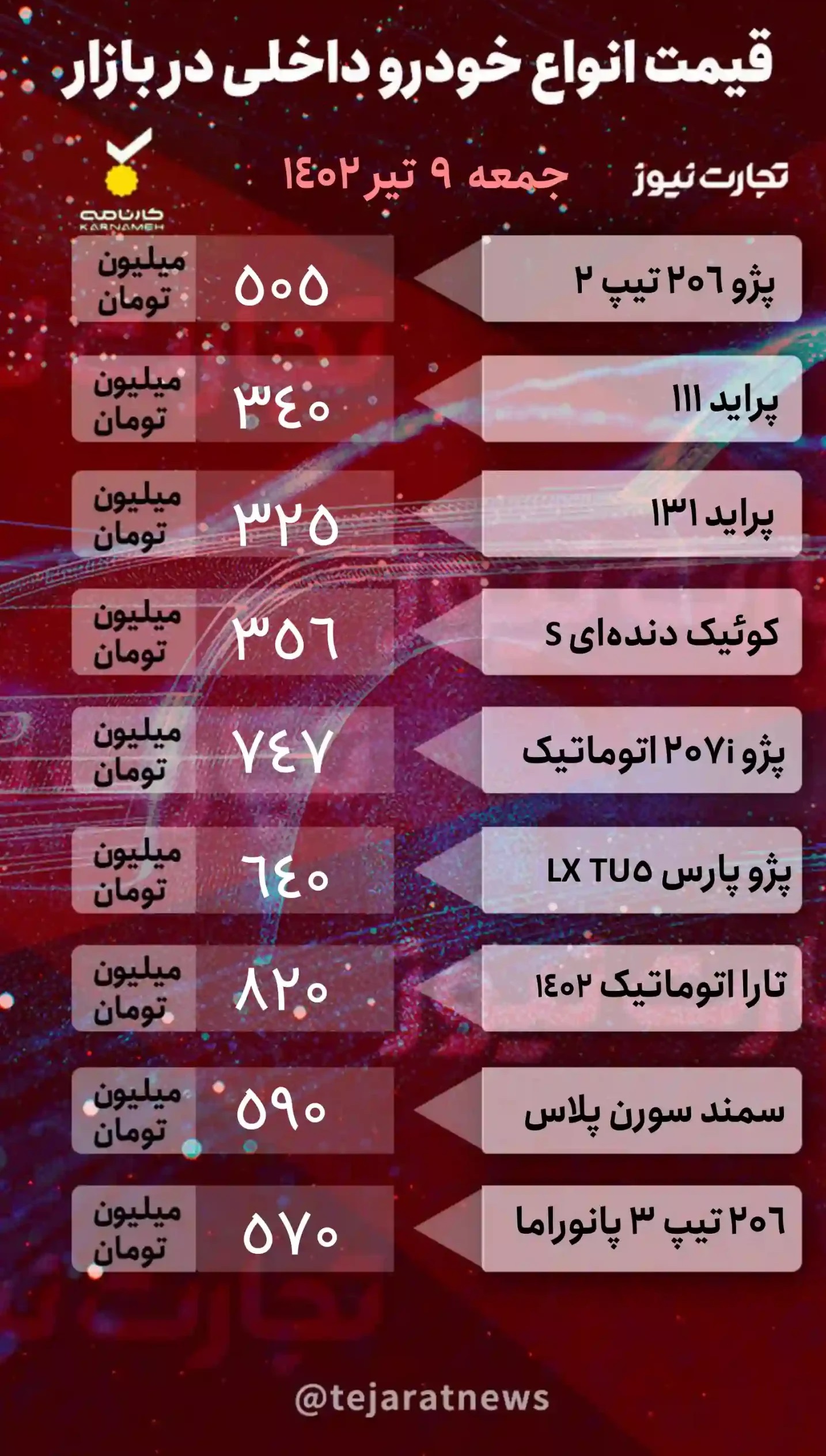 قیمت خودرو امروز ۹ تیر ۱۴۰۲/ ثبات کامل در بازار خودرو