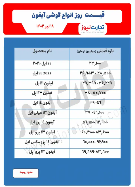 قیمت مدل های مختلف آیفون ۱۵ در ایران+ جدول