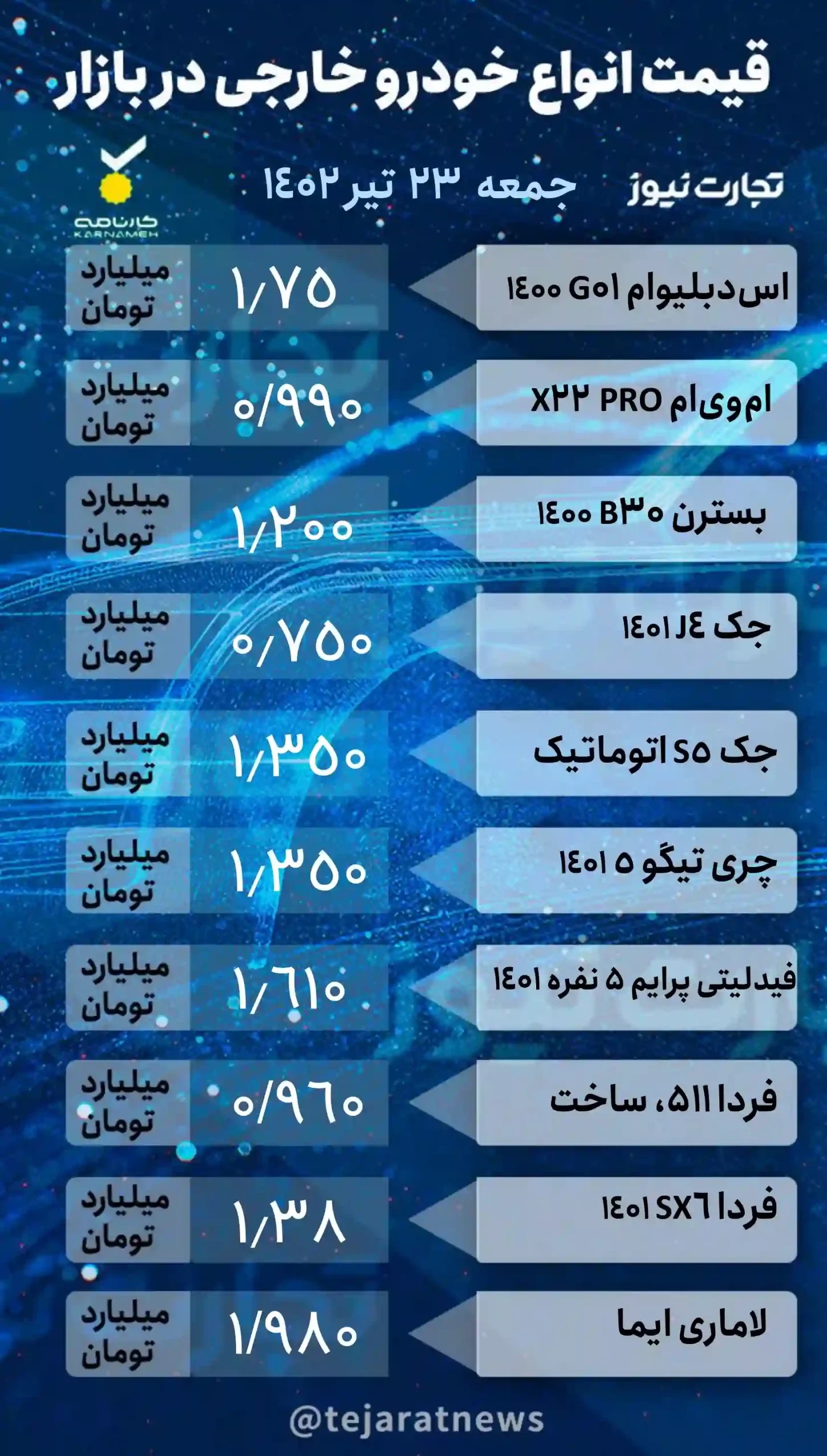 قیمت انواع خودرو‌های داخلی و خارجی امروز جمعه ۲۳ تیر ۱۴۰۲+ جدول