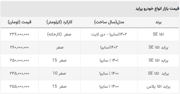 شوک سقوط قیمت پراید به بازار خودرو