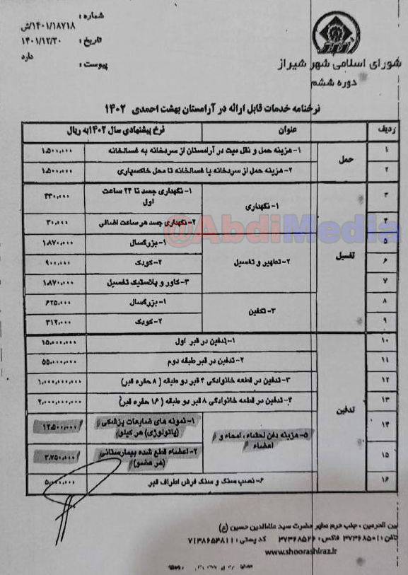 قیمت باورنکردنی دفن هر کیلو اعضای قطع شده بدن+ عکس