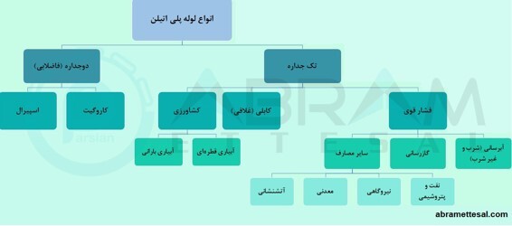 لوله پلی اتیلن را بهتر بشناسیم