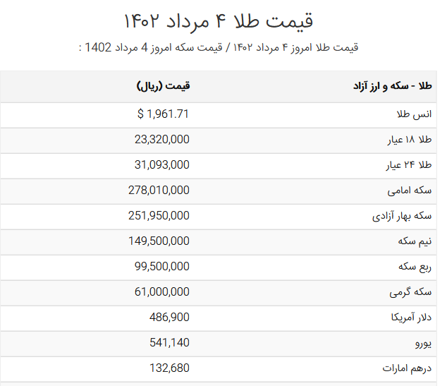 قیمت طلا و سکه ۴ مرداد ۱۴۰۲