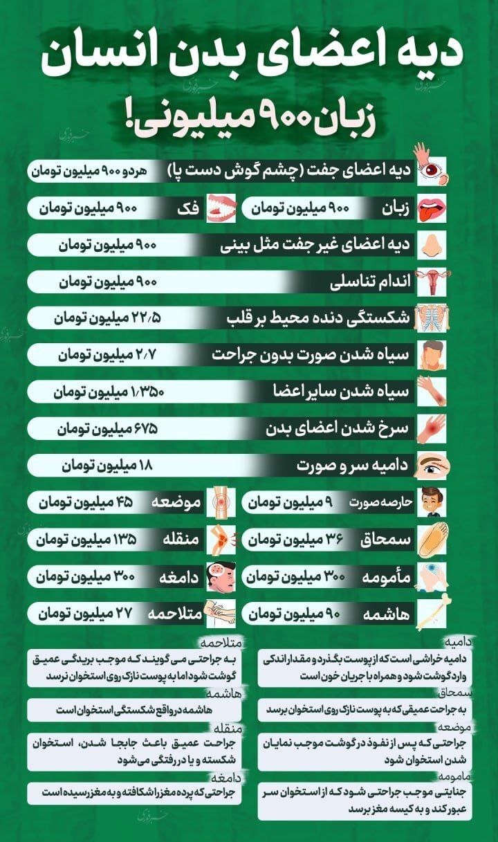 دیه هر عضو بدن انسان چقدر است؟
