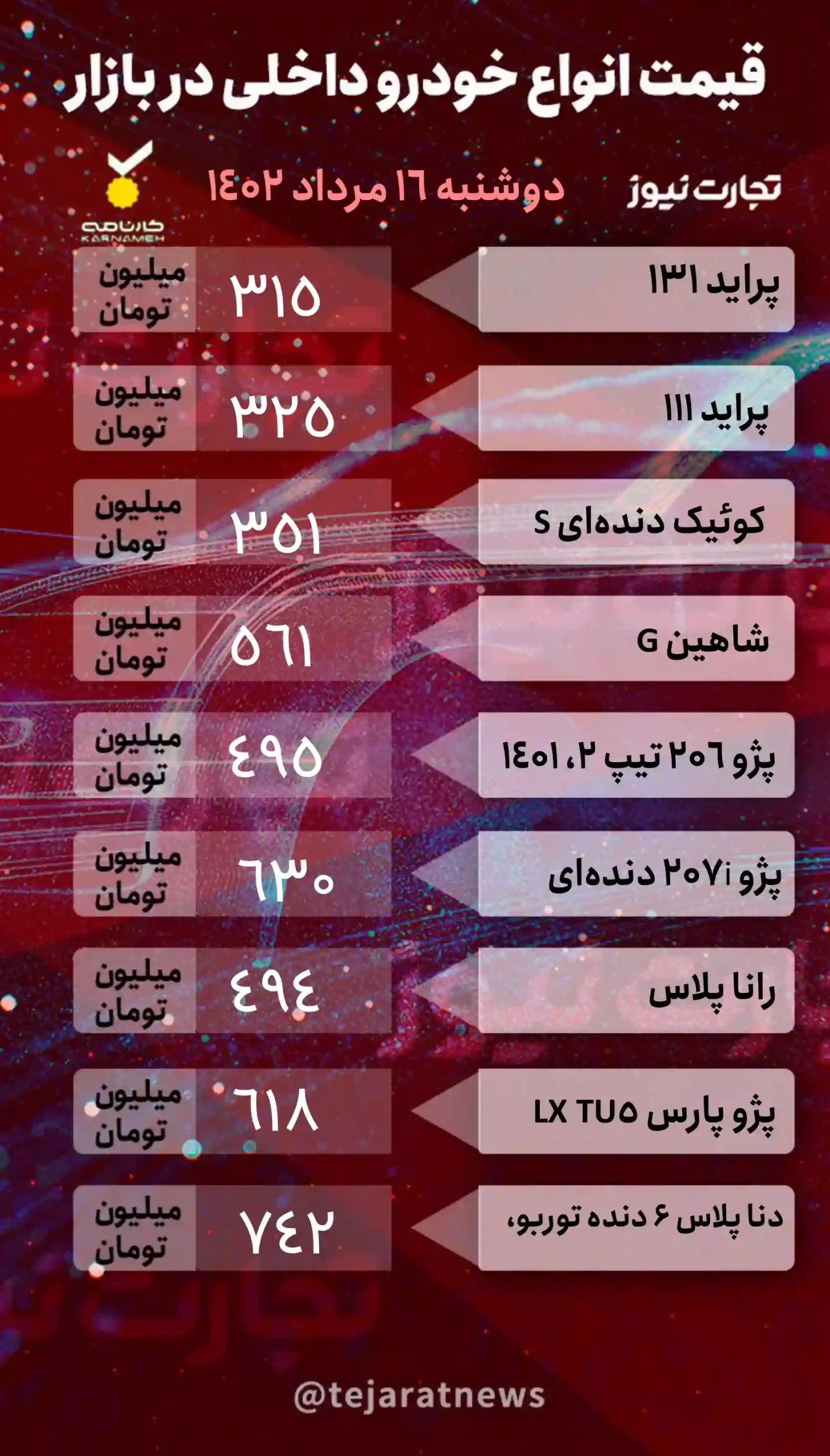 قیمت خودرو ۱۶ مرداد ۱۴۰۲/ نوسانات بازار شدت گرفت