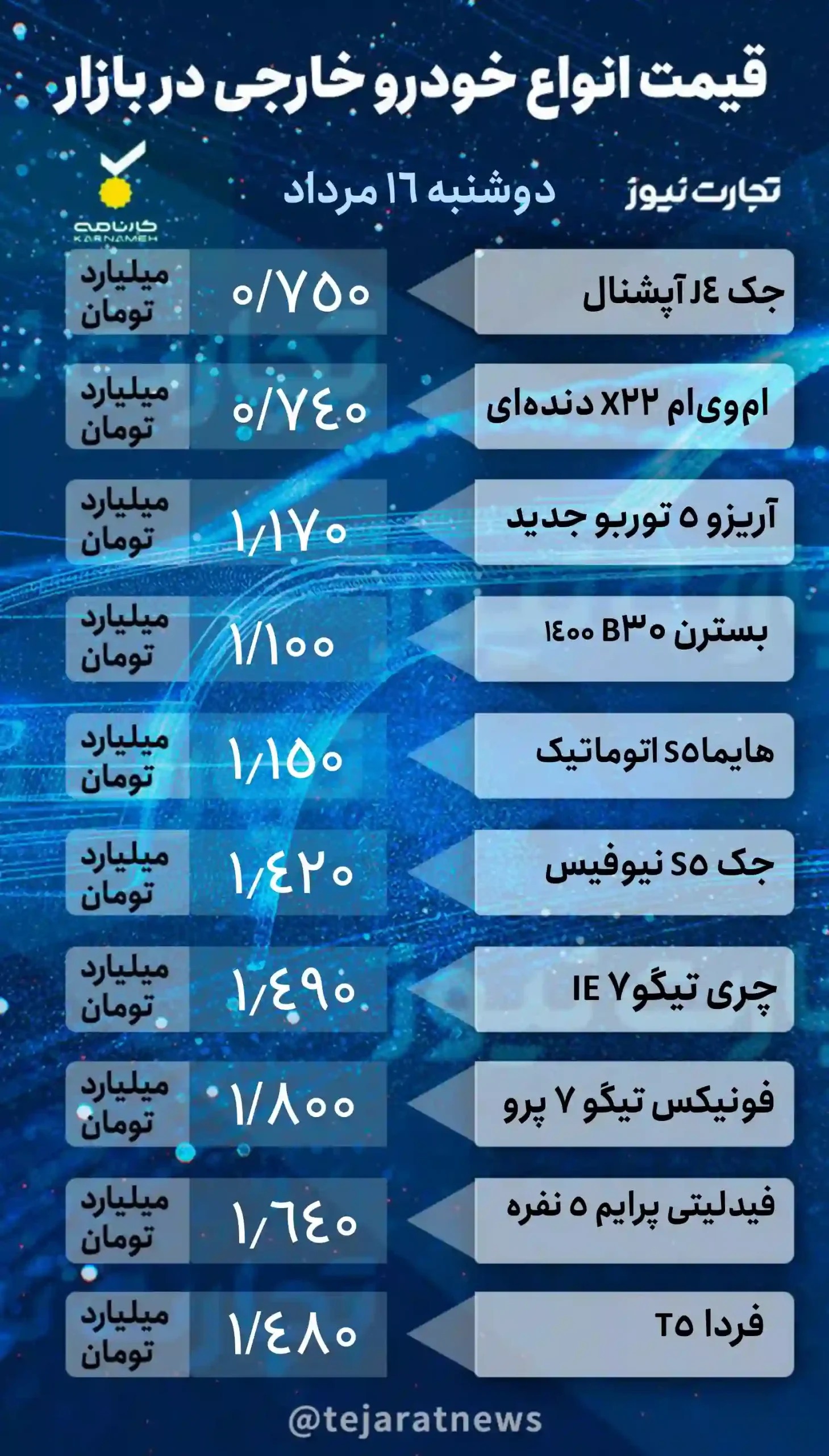 قیمت خودرو ۱۶ مرداد ۱۴۰۲/ نوسانات بازار شدت گرفت