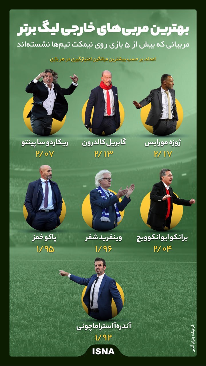 مقایسه بهترین مربی‌های خارجی لیگ برتر+عکس