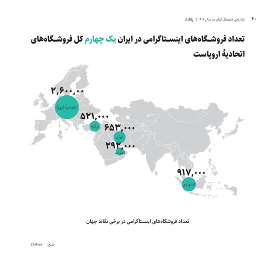 ایرانی‌ها در اینستاگرام بیشتر دنبال چه چیزی هستند؟